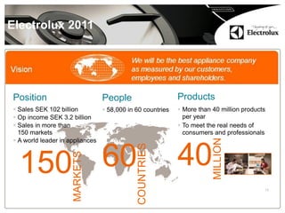 15 
Electrolux 2011 
Position 
Sales SEK 102 billion 
Op income SEK 3.2 billion 
Sales in more than 150 markets 
A world leader in appliances 
Products 
More than 40 million products per year 
To meet the real needs of consumers and professionals 
40 
MILLION 
150 
MARKETS 
People 
58,000 in 60 countries 
60 
COUNTRIES  