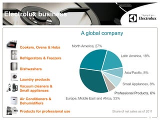 16 
Electrolux business 
A global company 
Cookers, Ovens & Hobs 
Refrigerators & Freezers 
Dishwashers 
Laundry products 
Vacuum cleaners & 
Small appliances 
Air Conditioners & 
Dehumidifiers 
Products for professional use 
Share of net sales as of 2011  
