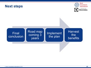  Buck Consultants International, 2013 
26 
Final conclusion 
Road map coming 3 years 
Implement the plan 
Harvest the benefits 
Next steps  