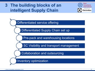  Buck Consultants International, 2013 
7 
3The building blocks of an intelligent Supply Chain 
Differentiated service offering 
Differentiated Supply Chain set up 
Pre-pack and warehousing locations 
SC Visibility and transport management 
Collaboration and outsourcing 
Inventory optimization  