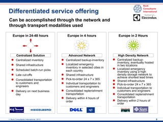 8 
Europe in 4 hours 
Advanced Network 
●Centralized backup-inventory 
●Localized emergency inventory in selected cities in each country 
●Shared infrastructure 
●Pick-to-order 24 x 7 x 365 
●Individual transportation to customers and engineers 
●Consolidated replenishment transportation 
●Delivery within 4 hours of order 
Europe in 24-48 hours 
Centralized Solution 
●Centralized inventory 
●Shared infrastructure 
●Scheduled batch-run picks 
●Late cut-offs 
●Consolidated transportation to customers and engineers 
●Delivery on next business day 
Europe in 2 Hours 
High Density Network 
●Centralized backup- inventory, eventually hosted in two locations 
●Localized emergency inventory using a high density storage network to achieve shortest lead times 
●Shared infrastructure 
●Pick-to-order 24 x 7 x 365 
●Individual transportation to customers and engineers 
●Consolidated replenishment transportation 
●Delivery within 2 hours of order 
 Buck Consultants International, 2013 
Differentiated service offering 
Can be accomplished through the network and 
through transport modalities used  