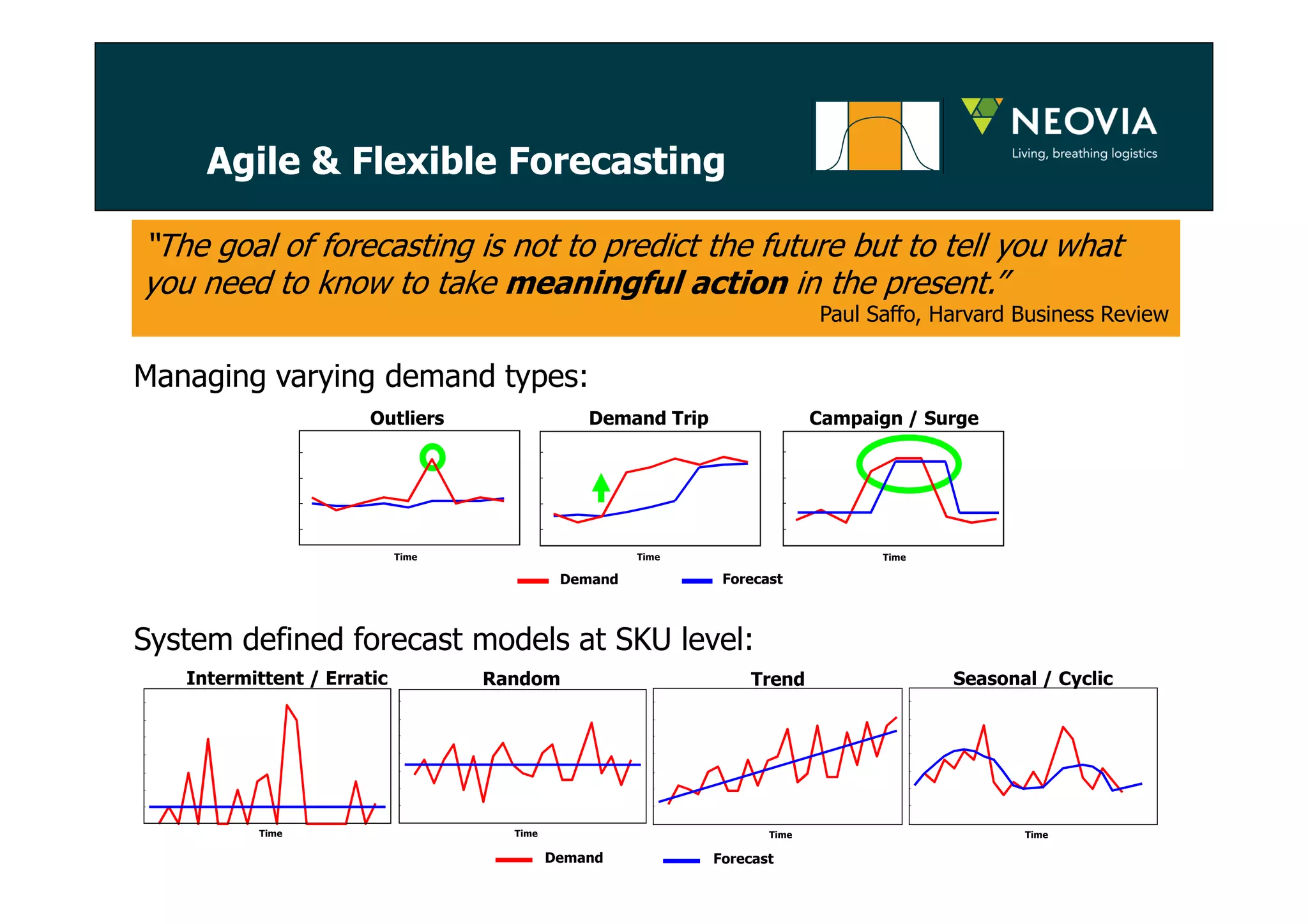 “The goal of forecasting is not to predict the future but to tell you what 
you need to know to take meaningful action in the present.” 
Managing varying demand types: 
Demand Forecast 
System defined forecast models at SKU level: 
Paul Saffo, Harvard Business Review 
Agile & Flexible Forecasting 
Demand Forecast 
Intermittent / Erratic 
Time 
Random 
Time 
Seasonal / Cyclic 
Time 
Trend 
Time 
Demand Trip 
Time 
Outliers 
Time 
Campaign / Surge 
Time 
 