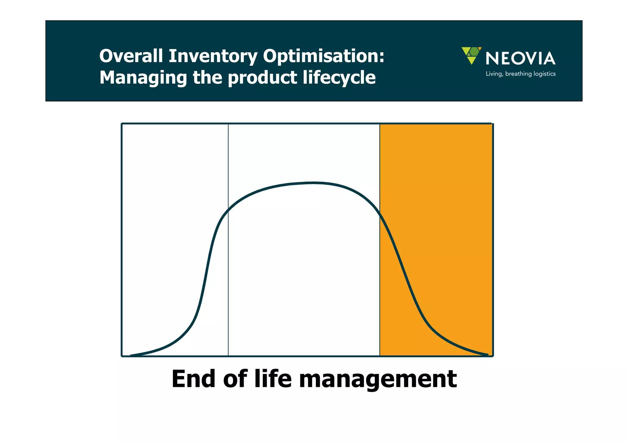 Overall Inventory Optimisation: 
Managing the product lifecycle 
End of life management 
 