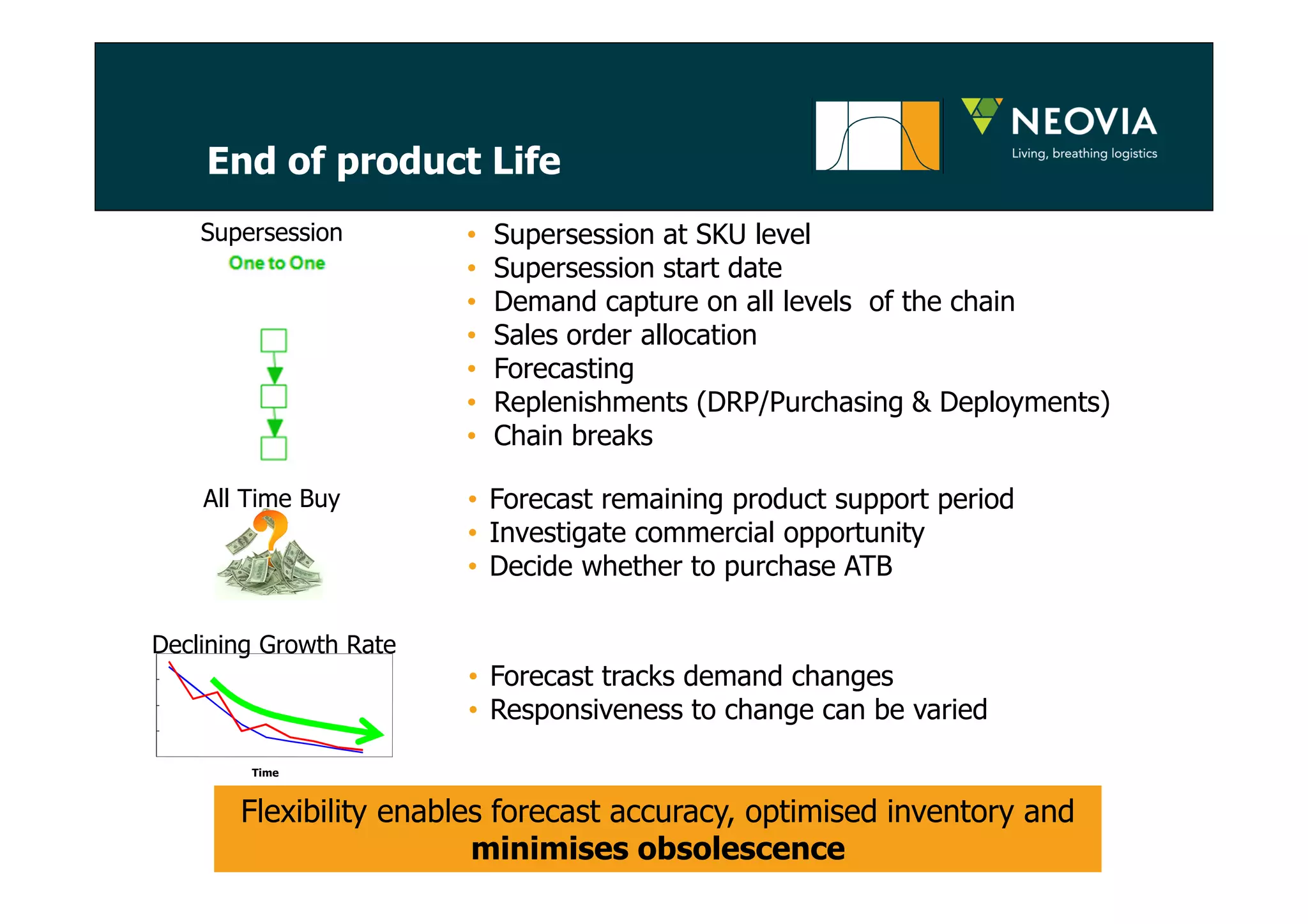 End of product Life 
Supersession • Supersession at SKU level 
• Forecast tracks demand changes 
• Responsiveness to change can be varied 
Flexibility enables forecast accuracy, optimised inventory and 
minimises obsolescence 
Declining Growth Rate 
Time 
• Forecast remaining product support period 
• Investigate commercial opportunity 
• Decide whether to purchase ATB 
All Time Buy 
• Supersession start date 
• Demand capture on all levels of the chain 
• Sales order allocation 
• Forecasting 
• Replenishments (DRP/Purchasing & Deployments) 
• Chain breaks 
 