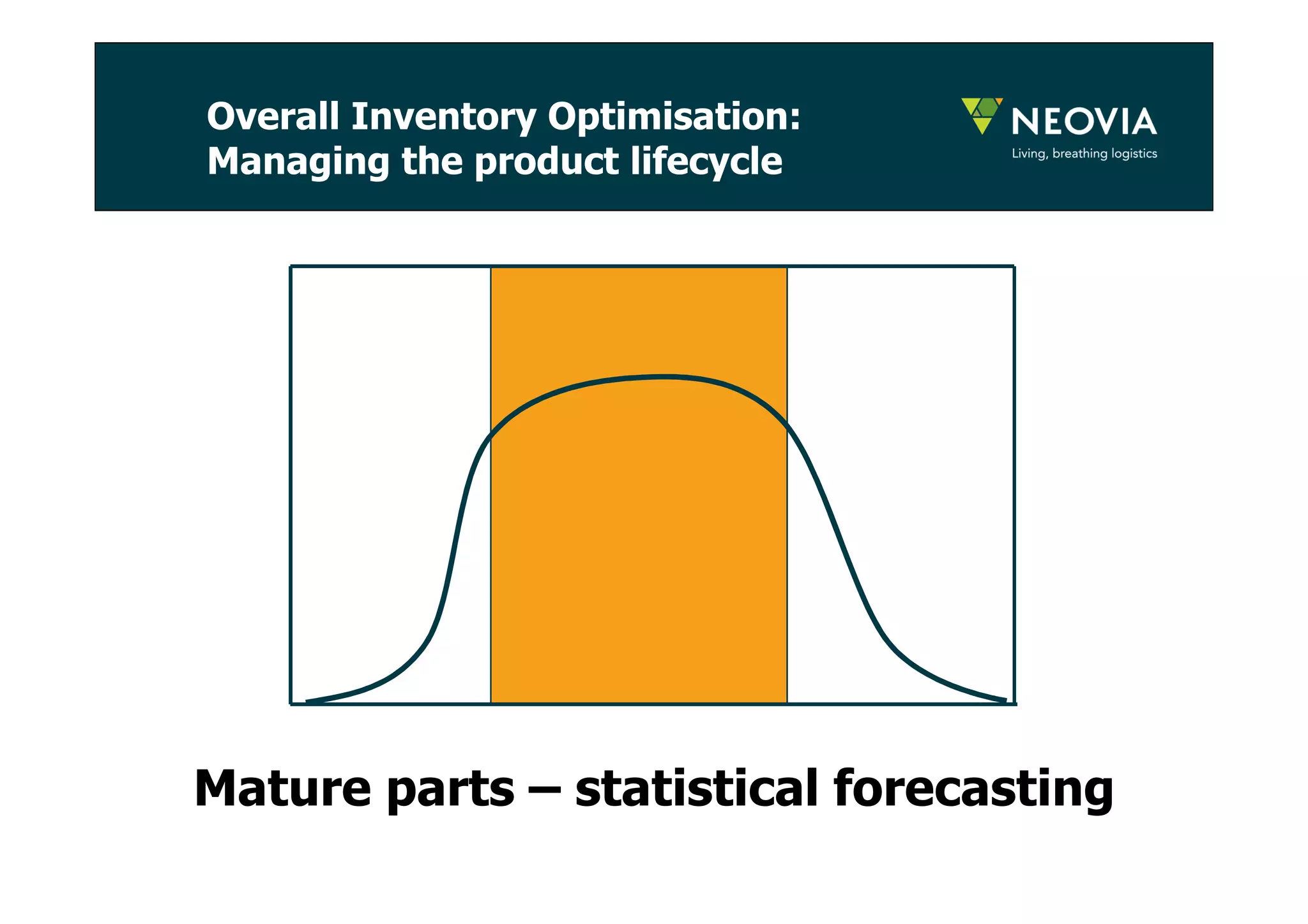 Overall Inventory Optimisation: 
Managing the product lifecycle 
Mature parts – statistical forecasting 
 