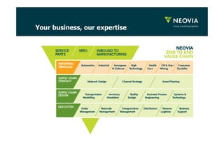 Your business, our expertise 
 