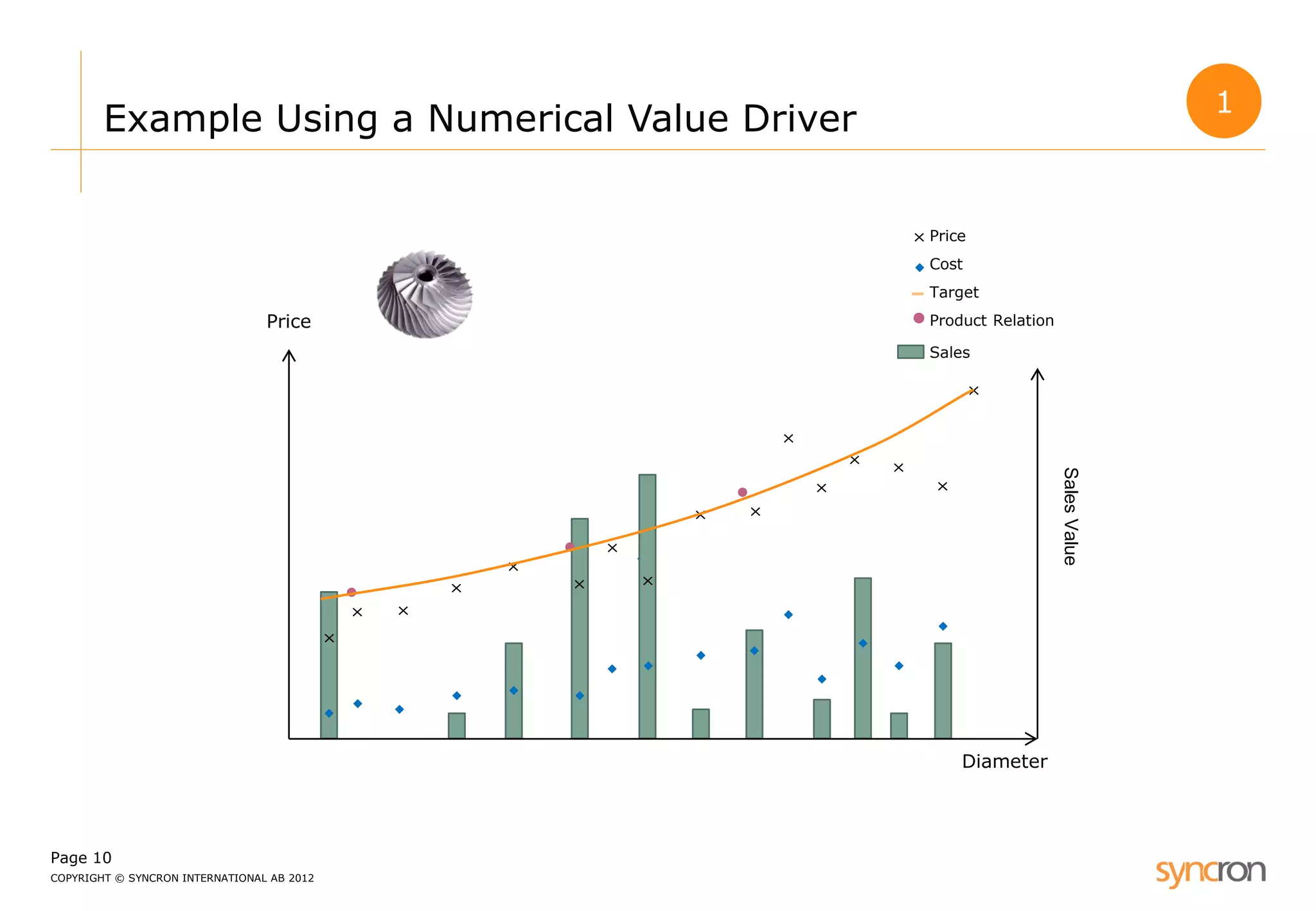 Page 10 
COPYRIGHT © SYNCRON INTERNATIONAL AB 2012 
Example Using a Numerical Value Driver 
Price 
Diameter 
Sales Value 
Product Relation 
Price 
Cost 
Target 
Sales 
1  