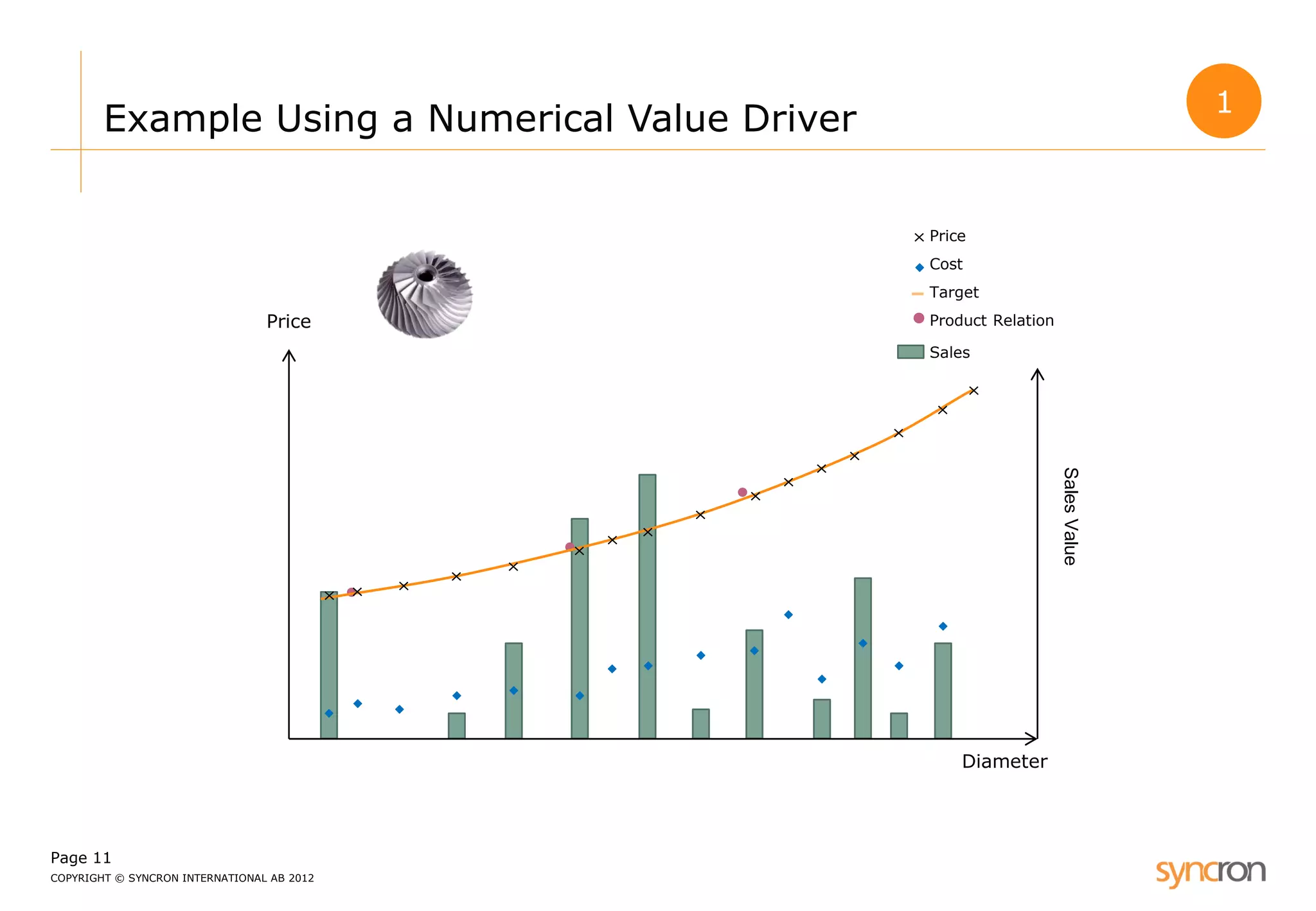 Page 11 
COPYRIGHT © SYNCRON INTERNATIONAL AB 2012 
Example Using a Numerical Value Driver 
Price 
Diameter 
Sales Value 
Product Relation 
Price 
Cost 
Target 
Sales 
1  