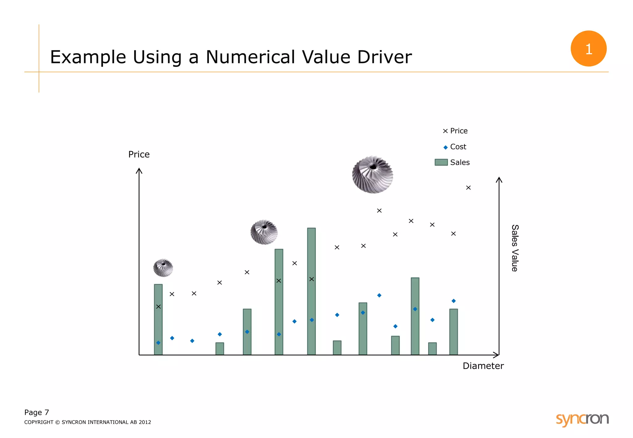 Page 7 
COPYRIGHT © SYNCRON INTERNATIONAL AB 2012 
Example Using a Numerical Value Driver 
Sales Value 
Price 
Diameter 
Price 
Cost 
Sales 
1  