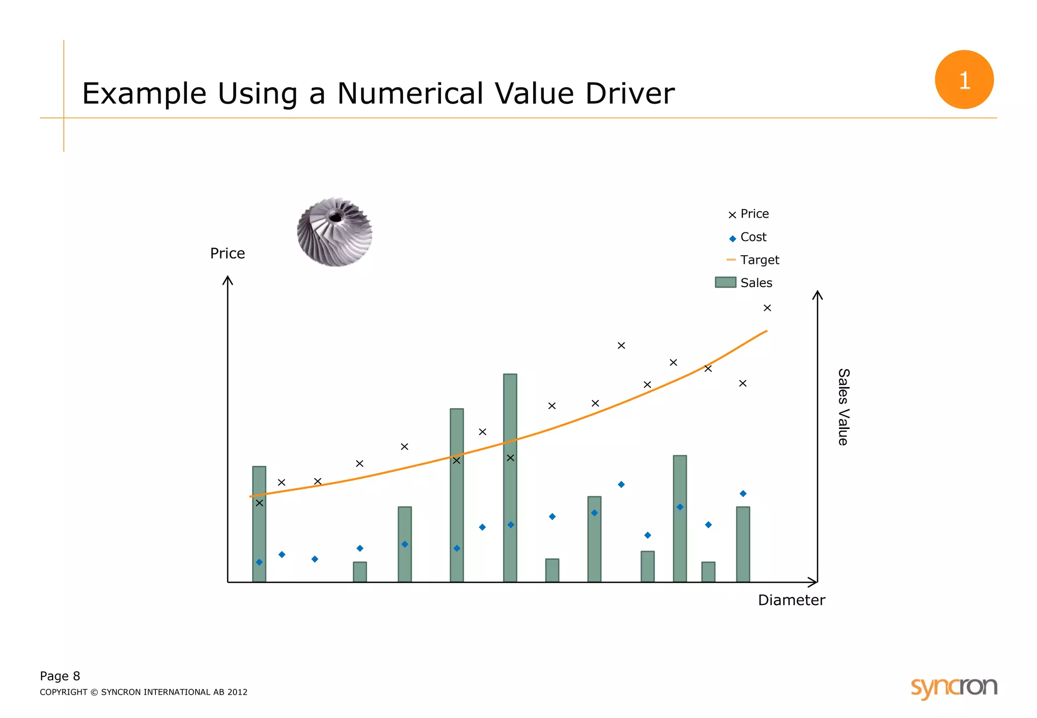 Page 8 
COPYRIGHT © SYNCRON INTERNATIONAL AB 2012 
Example Using a Numerical Value Driver 
Price 
Diameter 
Price 
Cost 
Target 
Sales 
Sales Value 
1  