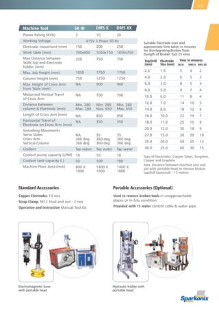 Hydraulic trolley with
portable head
Electromagnetic base
with portable head
Copper Electrodes 10 nos.
Strap Clamp, M12 Stud and nut - 2 nos.
Operation and Instruction Manual Tool Kit
Standard Accessories
Used to remove broken tools in unapproachable
places or In-Situ condition
Provided with 15 meter control cable & water pipe
Portable Accessories (Optional)
15
SK IIIMachine Tool DMS X
3
150
700x600
320
1050
750
NA
NA
Min. 280
Max. 280
NA
NA
NA
360 deg
360 deg
Tap water
10
50
800 X
1000
Power Rating (KVA)
Working Voltage
Electrode movement (mm)
Work Table (mm)
Max Distance between
Table top and Electrode
holder (mm)
Max. Job Height (mm)
Column Height (mm)
Max. Height of Cross Arm
from Table (mm)
Motorised Vertical Travel
of Cross Arm
Distance between
column & Electrode (mm)
Length of Cross Arm (mm)
Horizontal Travel of
Electrode on Cross Arm (mm)
Swivelling Movements
Servo Slides
Cross Arm
Vertical Column
Coolant
Coolant pump capacity (LPM)
Coolant tank capacity (L)
Machine Floor Area (mm)
10
200
1050x750
750
1750
1250
900
700
Min. 280
Max. 650
850
350
35
360 deg
360 deg
Tap water
10
100
1400 X
1000
20
250
1050x750
750
1750
1250
900
700
Min. 280
Max. 650
850
350
35
360 deg
360 deg
Tap water
10
100
1400 X
1000
Type of Electrodes: Copper Tubes, Tungsten,
Copper and Graphite
Tap/Drill
(mm)
Electrode
Size (mm)
Time in minutes
2.6
4.0
6.0
8.0
10.0
12.0
14.0
16.0
18.0
20.0
27.0
35.0
40.0
1.5
2.0
3.0
5.0
6.0
7.0
8.0
10.0
11.0
12.0
15.0
20.0
25.0
5
6
8
9
11
14
18
22
25
30
38
50
60
4
5
5
7
8
10
12
14
15
18
20
25
30
2
3
3
4
4
5
6
7
8
9
10
13
15
Suitable Electrode sizes and
approximate time taken in minutes
for disintegrating Broken Tools
(Length of Broken Tool 25 mm)
SK III DMS X DMS XX
Max. Distance between machine unit and
job with portable head to remove broken
tap/drill (optional) - 15 meters
DMS XX
415V 3 Phase 50 Hz
 
