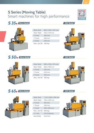 08
S Series (Moving Table)
Smart machines for high performance
Work Tank 800 x 500 x 325 mm
Work Table 550 x 350 mm
X Travel 300 mm
Y Travel 200 mm
Z Travel 200 mm
Max. Job Wt 300 kgs
S 35 Micro Series
ZNC
ZNC Series
Work Tank 900 x 550 x 375 mm
Work Table 600 x 400 mm
X Travel 350 mm
Y Travel 250 mm
Z Travel 250 mm
Max. Job Wt 500 kgs
S 50 Micro Series
ZNC
ZNC Series
S 65 Micro Series
ZNC
ZNC Series
Download
Case Study
Work Tank 1150 x 660 x 450 mm
Work Table 700 x 420 mm
X Travel 450 mm
Y Travel 350 mm
Z Travel 200+200 mm
Max. Job Wt 600 kgs
X,Y Axis LM Guideway
Base Body Cast Iron
 