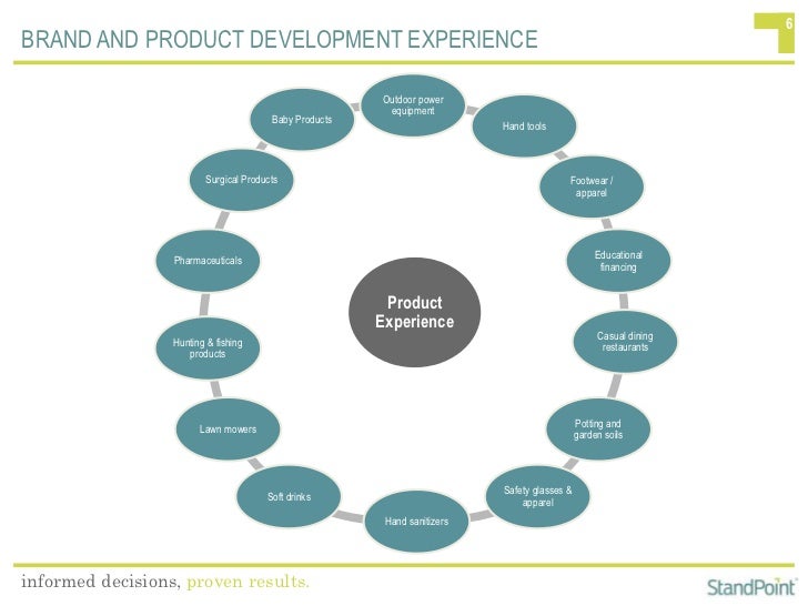 Sp Brand And Product Development Sp Brand And Product Development