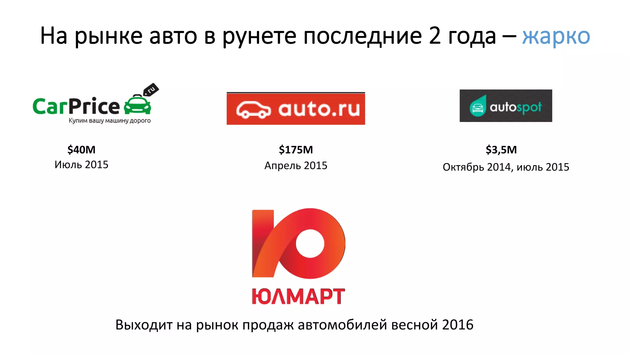 На  рынке  авто  в  рунете  последние  2  года  –  жарко
$40М	
  
Июль	
  2015	
   Апрель	
  2015	
  
$175М	
   $3,5М	
  
Октябрь	
  2014,	
  июль	
  2015	
  
Выходит	
  на	
  рынок	
  продаж	
  автомобилей	
  весной	
  2016	
  
 