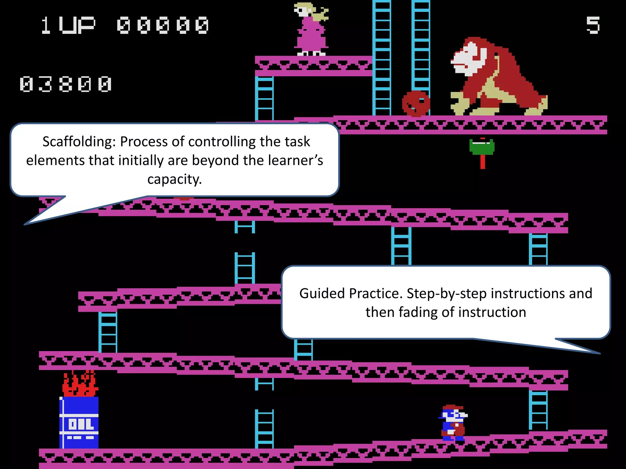 Scaffolding: Process of controlling the task elements that initially are beyond the learner’s capacity. Guided Practice. Step-by-step instructions and then fading of instruction