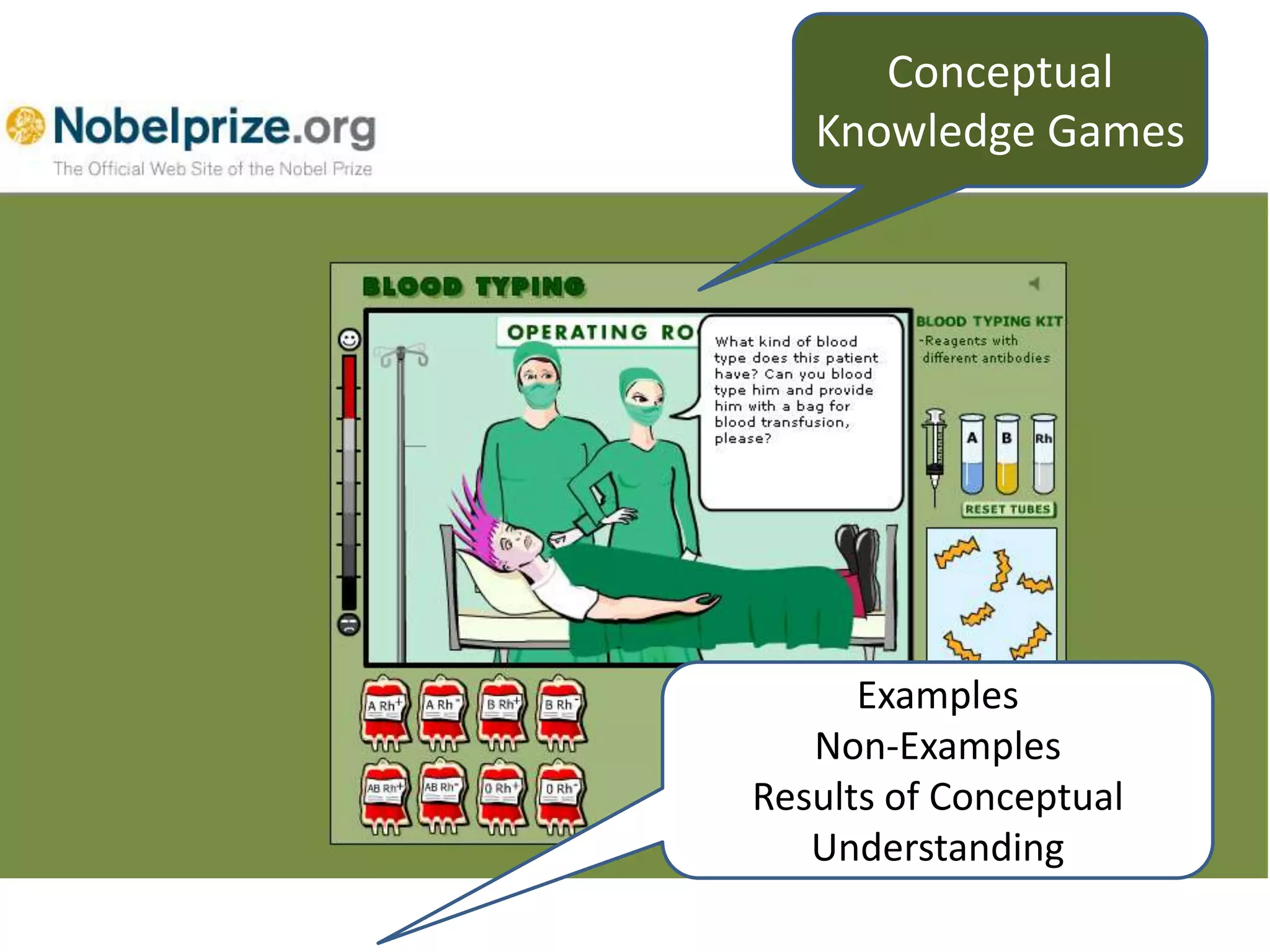 ConceptualKnowledge GamesExamplesNon-ExamplesResults of Conceptual Understanding