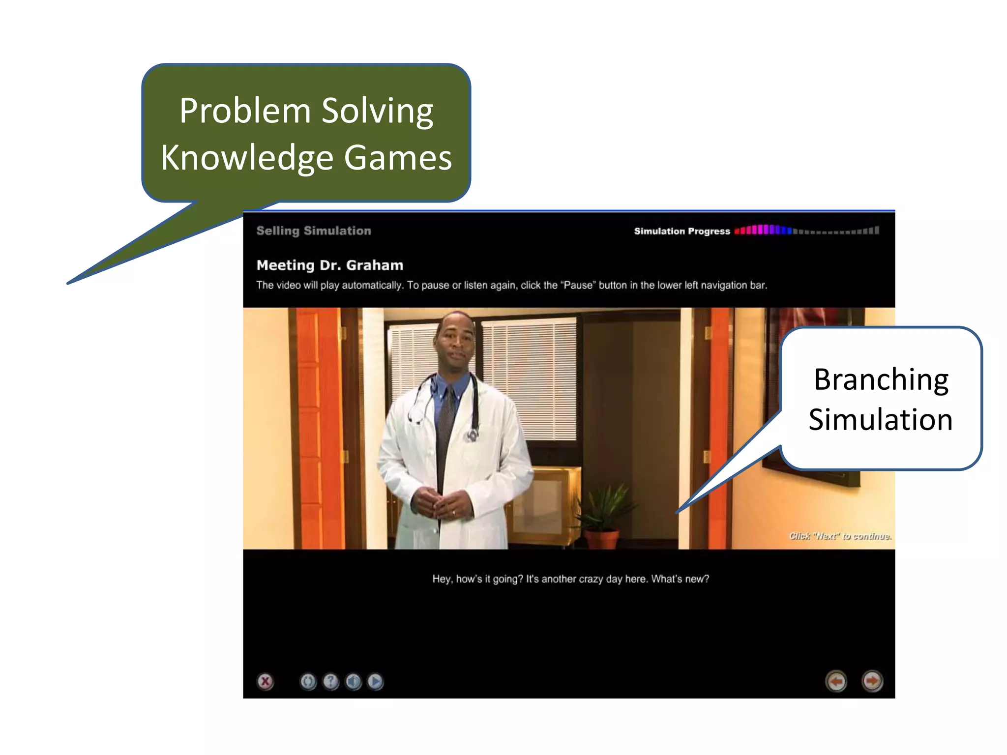 Problem SolvingKnowledge GamesBranching Simulation