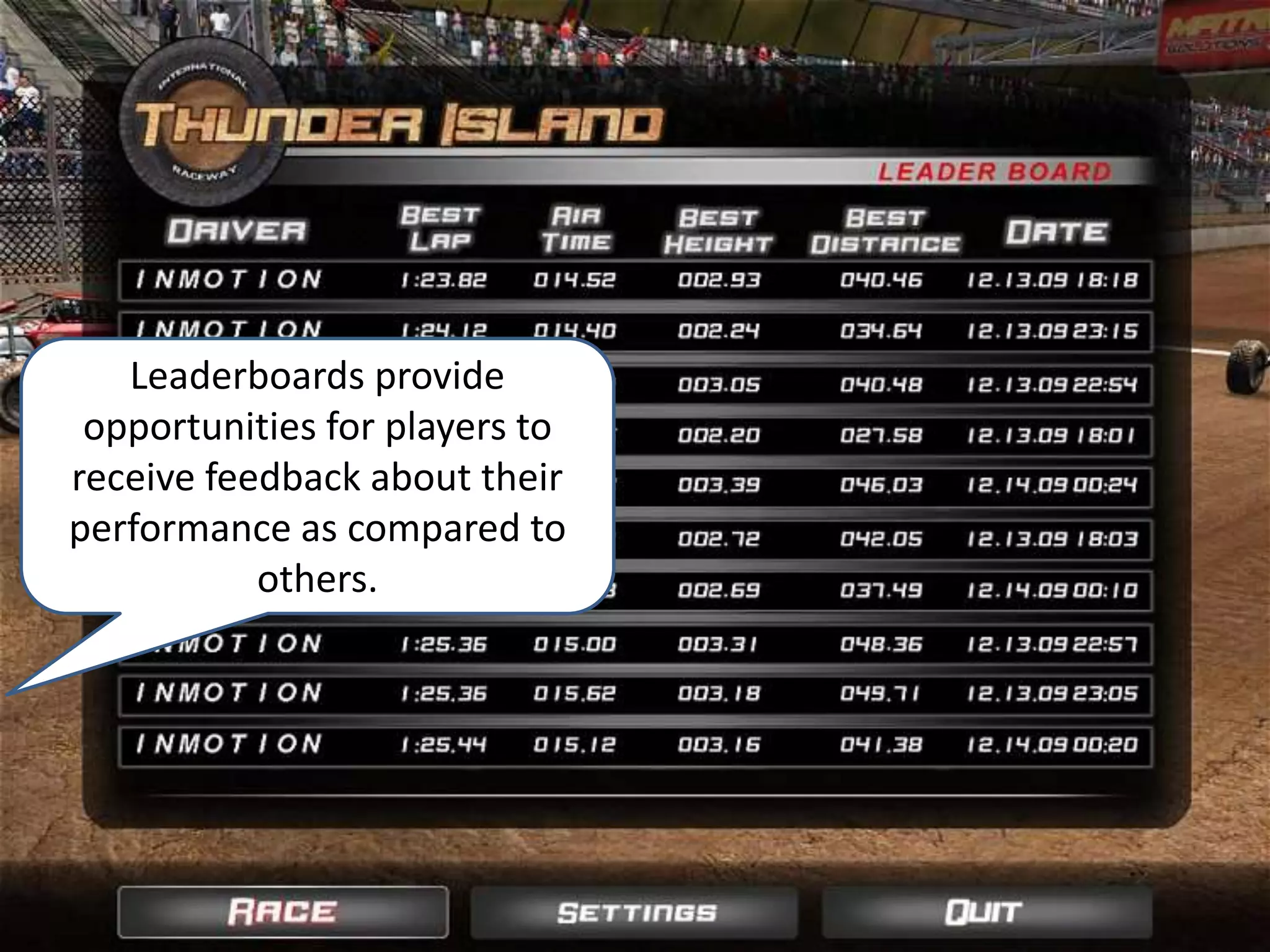 Leaderboards provide opportunities for players to receive feedback about their performance as compared to others. 