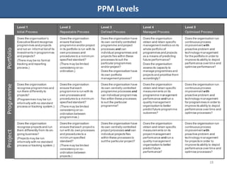 PPM Levels




             18
 