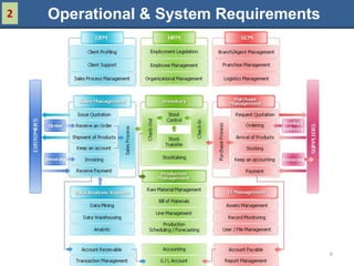 2   Operational & System Requirements




                                        6
 
