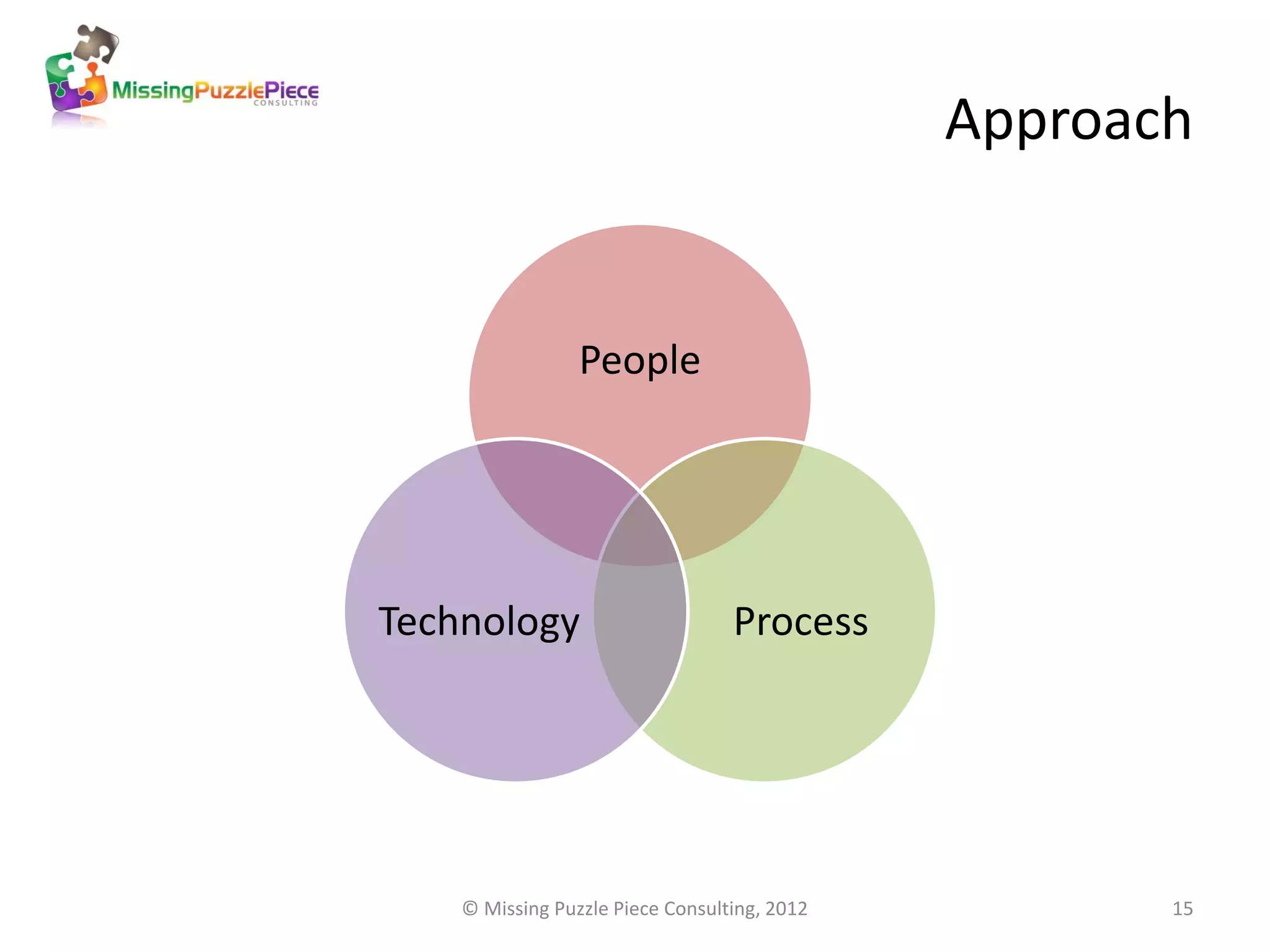Approach


                 People




Technology                        Process




    © Missing Puzzle Piece Consulting, 2012          15
 