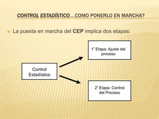 Control Estadístico….Como ponerlo en marcha?La puesta en marcha del CEP implica dos etapas:1ª Etapa: Ajuste del procesoControl Estadístico2ª Etapa: Control del Proceso