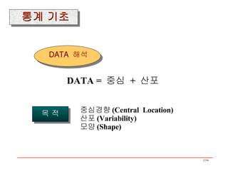 DATA =  중심  +  산포 중심경향 (Central  Location) 산포 (Variability) 모양 (Shape) 통계 기초 DATA  해석 목 적 
