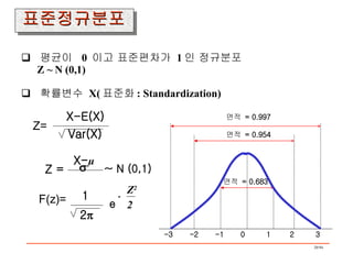 평균이  0  이고 표준편차가  1 인 정규분포 Z ~ N (0,1) 확률변수  X( 표준화 : Standardization)  Var(X) X-E(X) X- µ ~ N (0,1) Z = 면적  = 0.997 면적  = 0.954 -3  -2  -1  0  1  2  3 면적  = 0.683 Z= F(z)= 2  1 e - Z 2 2 표준정규분포 