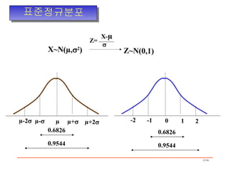 표준정규분포 µ-2    µ-    µ  µ+    µ+2    -2  -1  0  1  2  X~N(µ,  2 )  Z~N(0,1) Z= X- µ  0.6826 0.9544 0.6826 0.9544 