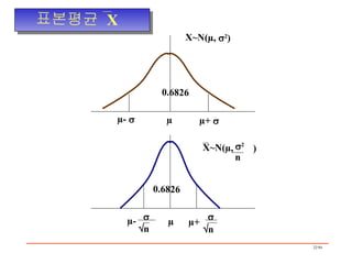 X~N(µ,   2 ) µ-     µ  µ+     X~N(µ,  ) 0.6826 µ-  µ  µ+  2   n 0.6826   n     n 표본평균  X 