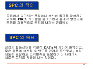 공정에서 요구되는 품질이나 생산성 목표를 달성하기 위하여  PDCA  사이클을 돌려가면서 통계적 방법으로 공정을 효율적으로 운영해 나가는 관리방법 공정의 활동상태를 객관적  DATA 에 의하여 파악하고 , 좋은 제품이 생산될 수 있도록 관리해 줌으로써 ,  불량 제도에 도달하고 고객만족을 도모하며 더 나아가서 새로운 고객을 창출해 내는 것이다 . SPC 의 정의 SPC 의 목표 