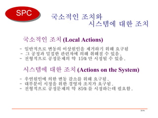 국소적인 조치와    시스템에 대한 조치    국소적인 조치 (Local Actions)   -  일반적으로 변동의 이상원인을 제거하기 위해 요구됨   -  그 공정과 밀접한 관련자에 의해 취해질 수 있음 .   -  전형적으로 공정문제의 약  15% 만 시정될 수 있음 .    시스템에 대한 조치 (Actions on the System)   -  우연원인에 의한 변동 감소를 위해 요구됨 .   -  대부분이 시정을 위한 경영자 조치가 요구됨 .   -  전형적으로 공정문제의 약  85% 를 시정하는데 필요함 . SPC 