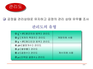 공정을 관리상태로 유지하고 공정의 관리 상태 유무를 조사 관리도의 유형       - R  ( 평균치와 범위 )  관리도       ( 개개의 측정치 )  관리도  계량치에 사용       - R  ( 메디안과 범위 )  관리도    pn  ( 불량개수 )  관리도    p  ( 불량률 )  관리도    c  ( 결점수 )  관리도  계수치에 사용    µ  ( 단위당 결점수 )  관리도   관리도 