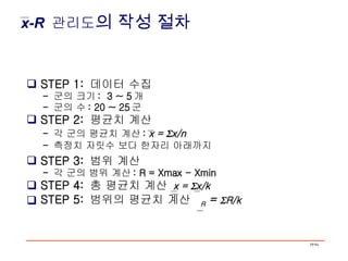 x-R   관리도 의 작성 절차 STEP 1:  데이터 수집 -  군의 크기 :  3 ~ 5 개 -  군의 수 : 20 ~ 25 군  STEP 2:  평균치 계산 -  각 군의 평균치 계산 :  x =   x/n  -  측정치 자릿수 보다 한자리 아래까지 STEP 3:  범위 계산 -  각 군의 범위 계산 : R = Xmax - Xmin  STEP 4:  총 평균치 계산  x =   x/k STEP 5:  범위의 평균치 계산  R  =   R/k 