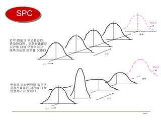 만약 변동의 우연원인만 존재한다면 ,  공정산출물은  시간에 대해 안정적이고  예측가능한 분포를 이룬다 . 변동의 이상원인이 있으면 ,  공정산출물은 시간에 대해 안정적이지 못하다 . 크기  시간 예측 목표선 크기  시간 예측 목표선 SPC 