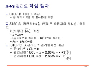 X-Rs   관리도  작성 절차 STEP 1:  데이터 수집 -  한 개의 시료를 약  20~25 군 측정 STEP 2:  평균치 (  x  ),  인접 두 측정치의 차 ( Rs ),  측정치 차의 평균  ( Rs ),  계산 -  x =   x i /n  - Rs i  = Ii  번째 측정치  - (i+1) 번째 측정치  I - Rs =   Rs i/ (k-1) STEP 3:  X 관리도의 관리한계선 계산 -  중 심 선  : CL = x -  관리상한 : UCL = x + 2.66 Rs  = x +3 -  관리하한 : LCC = x - 2.66 Rs  = x -3 Rs d 2 Rs d 2 