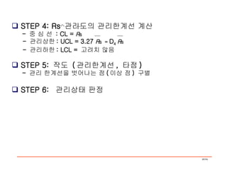 STEP 4: Rs  관리도의 관리한계선 계산 -  중 심 선  : CL =  R s -  관리상한 : UCL = 3.27  R s  =  D 4   R s -  관리하한 : LCL =  고려치 않음 STEP 5:  작도  ( 관리한계선 ,  타점 ) -  관리 한계선을 벗어나는 점 ( 이상 점 )  구별 STEP 6:  관리상태 판정 
