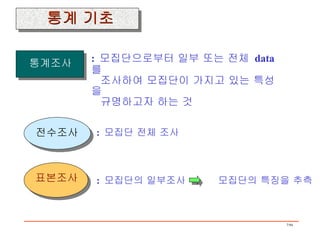 :  모집단으로부터 일부 또는 전체  data 를  조사하여 모집단이 가지고 있는 특성을  규명하고자 하는 것 :  모집단 전체 조사 :  모집단의 일부조사  모집단의 특징을 추측 통계 기초 표본조사 통계조사 전수조사 
