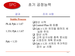 초기 공정능력 결과 조치 사항 Stable Process 양산 시작 Control Plan 에 따름 Cpk    1.33  유지될 때까지 세  심한 주의 양산 시작 고객 요구사항 충족 못시킴 시정조치 계획 문서화 Cpk    1.33  시까지 추가적인 검사  or  시험 Pk & Ppk    1.67 1.33   Ppk    1.67 Ppk < 1.33 SPC 