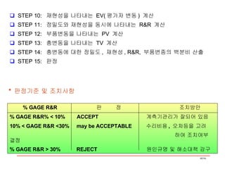 STEP 10:  재현성을 나타내는  EV( 평가자 변동 )  계산 STEP 11:  정밀도와 재현성을 동시에 나타내는  R&R  계산 STEP 12:  부품변동을 나타내는  PV  계산 STEP 13:  총변동을 나타내는  TV  계산 STEP 14:  총변동에 대한 정밀도 ,  재현성 , R&R,  부품변종의 백분비 산출 STEP 15:  판정 % GAGE R&R  판  정  조치방안 % GAGE R&R% < 10%  ACCEPT  계측기관리가 잘되어 있음 10% < GAGE R&R <30%  may be ACCEPTABLE  수리비용 ,  오차등을 고려 하여 조치여부 결정 % GAGE R&R > 30%  REJECT  원인규명 및 해소대책 강구 *  판정기준 및 조치사항 