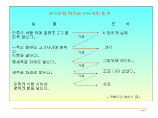 샌드위치 백작의 샌드위치 발견  실  험 분  석 한쪽의 식빵 위에 칠면조 고기를 한쪽 얻는다 . 비참하게 실패 두쪽의 칠면조 고기사이에 한쪽의 식빵을 넣는다 . 기각 햄세쪽을 차례로 쌓는다 . 그럴듯해 보인다 . 세쪽을 차례로 쌓는다 . 조금 나아 보인다 . 두쪽의 식빵 사이에 몇쪽의 햄을 넣는다 . 성공 -  코메디안 알렌의 글 - 가설 가설 가설 가설 