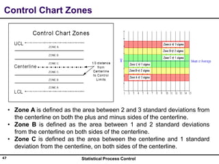 Example Centerline Standard Spc | PPTX