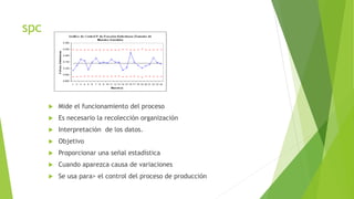 spc
 Mide el funcionamiento del proceso
 Es necesario la recolección organización
 Interpretación de los datos.
 Objetivo
 Proporcionar una señal estadística
 Cuando aparezca causa de variaciones
 Se usa para> el control del proceso de producción
 
