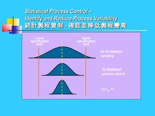 SPC | PPT