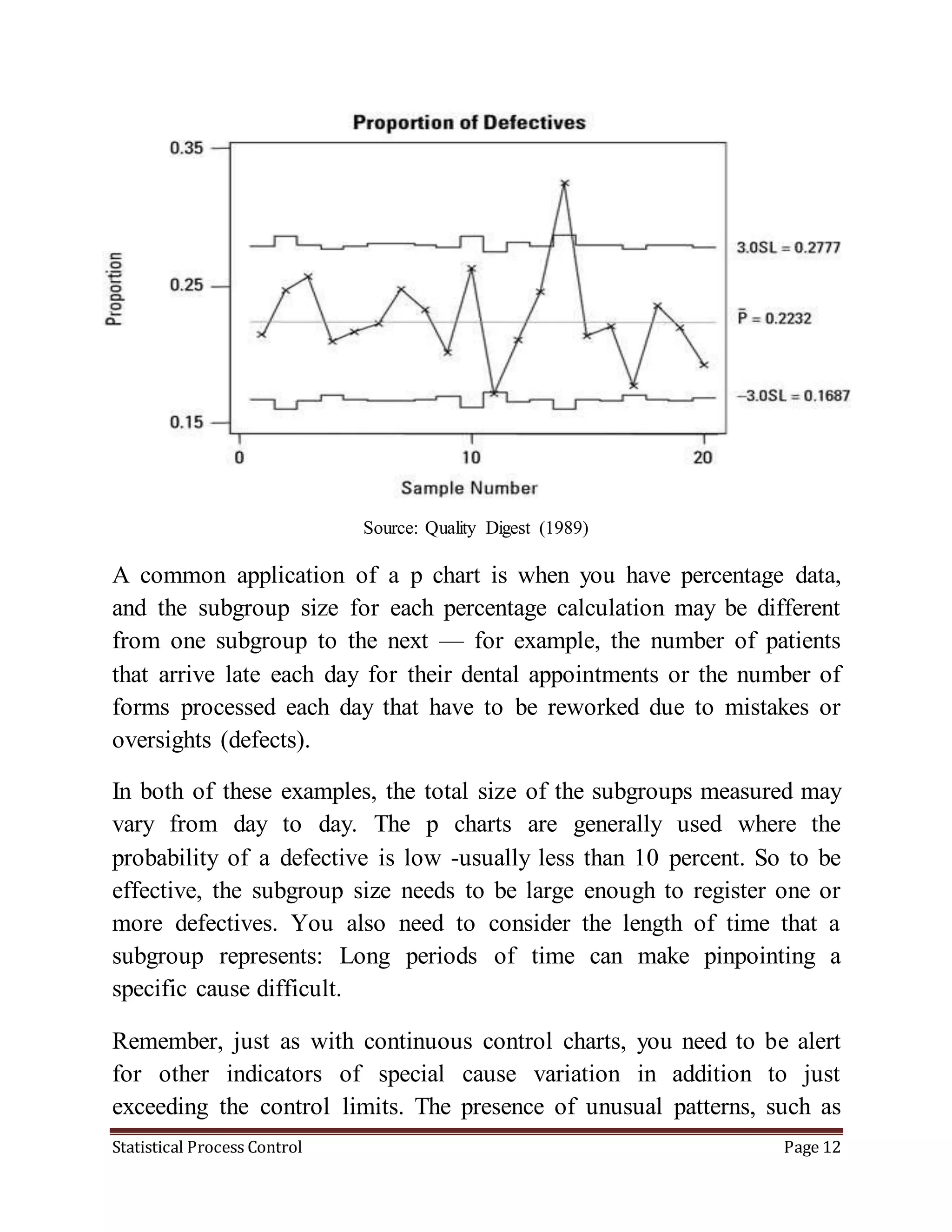 Statistical Process Control Page 12
Source: Quality Digest (1989)
A common application of a p chart is when you have percentage data,
and the subgroup size for each percentage calculation may be different
from one subgroup to the next — for example, the number of patients
that arrive late each day for their dental appointments or the number of
forms processed each day that have to be reworked due to mistakes or
oversights (defects).
In both of these examples, the total size of the subgroups measured may
vary from day to day. The p charts are generally used where the
probability of a defective is low -usually less than 10 percent. So to be
effective, the subgroup size needs to be large enough to register one or
more defectives. You also need to consider the length of time that a
subgroup represents: Long periods of time can make pinpointing a
specific cause difficult.
Remember, just as with continuous control charts, you need to be alert
for other indicators of special cause variation in addition to just
exceeding the control limits. The presence of unusual patterns, such as
 