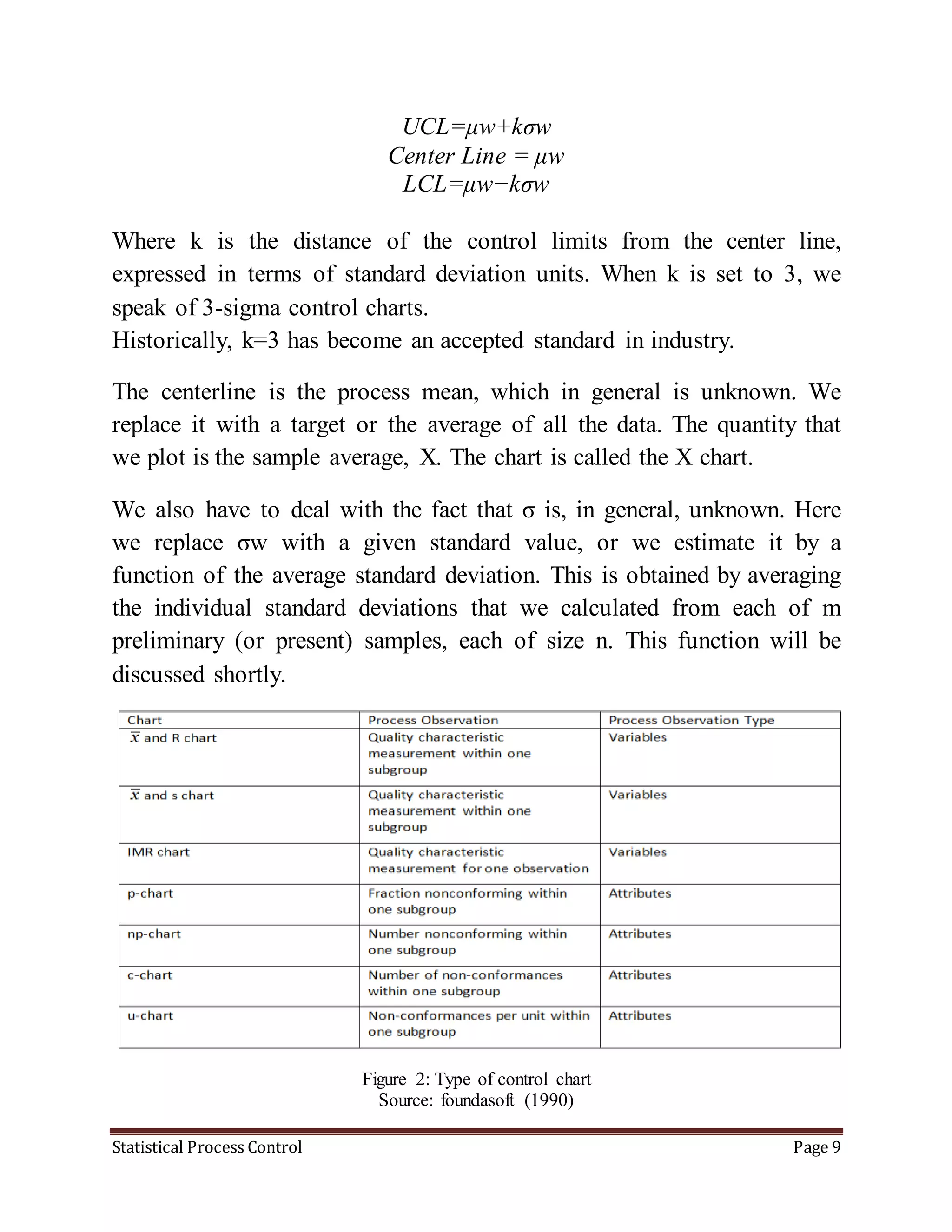 Statistical Process Control Page 9
UCL=μw+kσw
Center Line = μw
LCL=μw−kσw
Where k is the distance of the control limits from the center line,
expressed in terms of standard deviation units. When k is set to 3, we
speak of 3-sigma control charts.
Historically, k=3 has become an accepted standard in industry.
The centerline is the process mean, which in general is unknown. We
replace it with a target or the average of all the data. The quantity that
we plot is the sample average, X. The chart is called the X chart.
We also have to deal with the fact that σ is, in general, unknown. Here
we replace σw with a given standard value, or we estimate it by a
function of the average standard deviation. This is obtained by averaging
the individual standard deviations that we calculated from each of m
preliminary (or present) samples, each of size n. This function will be
discussed shortly.
Figure 2: Type of control chart
Source: foundasoft (1990)
 