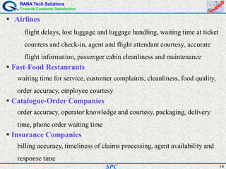 RANA Tech Solutions
Towards Customer Satisfaction
14SPC
Airlines
flight delays, lost luggage and luggage handling, waiting time at ticket
counters and check-in, agent and flight attendant courtesy, accurate
flight information, passenger cabin cleanliness and maintenance
Fast-Food Restaurants
waiting time for service, customer complaints, cleanliness, food quality,
order accuracy, employee courtesy
Catalogue-Order Companies
order accuracy, operator knowledge and courtesy, packaging, delivery
time, phone order waiting time
Insurance Companies
billing accuracy, timeliness of claims processing, agent availability and
response time
 
