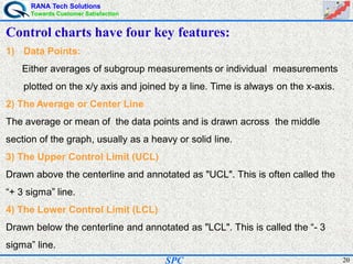 RANA Tech Solutions
Towards Customer Satisfaction
20SPC
Control charts have four key features:
1) Data Points:
Either averages of subgroup measurements or individual measurements
plotted on the x/y axis and joined by a line. Time is always on the x-axis.
2) The Average or Center Line
The average or mean of the data points and is drawn across the middle
section of the graph, usually as a heavy or solid line.
3) The Upper Control Limit (UCL)
Drawn above the centerline and annotated as "UCL". This is often called the
“+ 3 sigma” line.
4) The Lower Control Limit (LCL)
Drawn below the centerline and annotated as "LCL". This is called the “- 3
sigma” line.
 