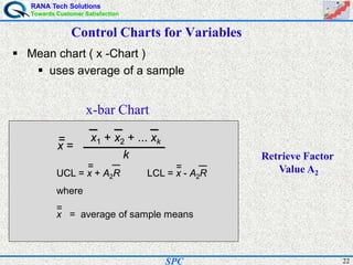 RANA Tech Solutions
Towards Customer Satisfaction
22SPC
Control Charts for Variables
Mean chart ( x -Chart )
uses average of a sample
x-bar Chart
x =
x1 + x2 + ... xk
k
=
UCL = x + A2R LCL = x - A2R
= =
where
x = average of sample means
=
Retrieve Factor
Value A2
 