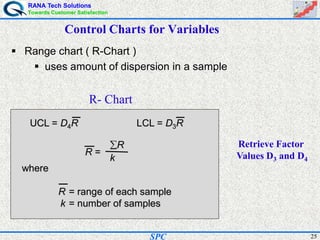 RANA Tech Solutions
Towards Customer Satisfaction
25SPC
Range chart ( R-Chart )
uses amount of dispersion in a sample
Control Charts for Variables
R- Chart
UCL = D4R LCL = D3R
R =
R
k
where
R = range of each sample
k = number of samples
Retrieve Factor
Values D3 and D4
 